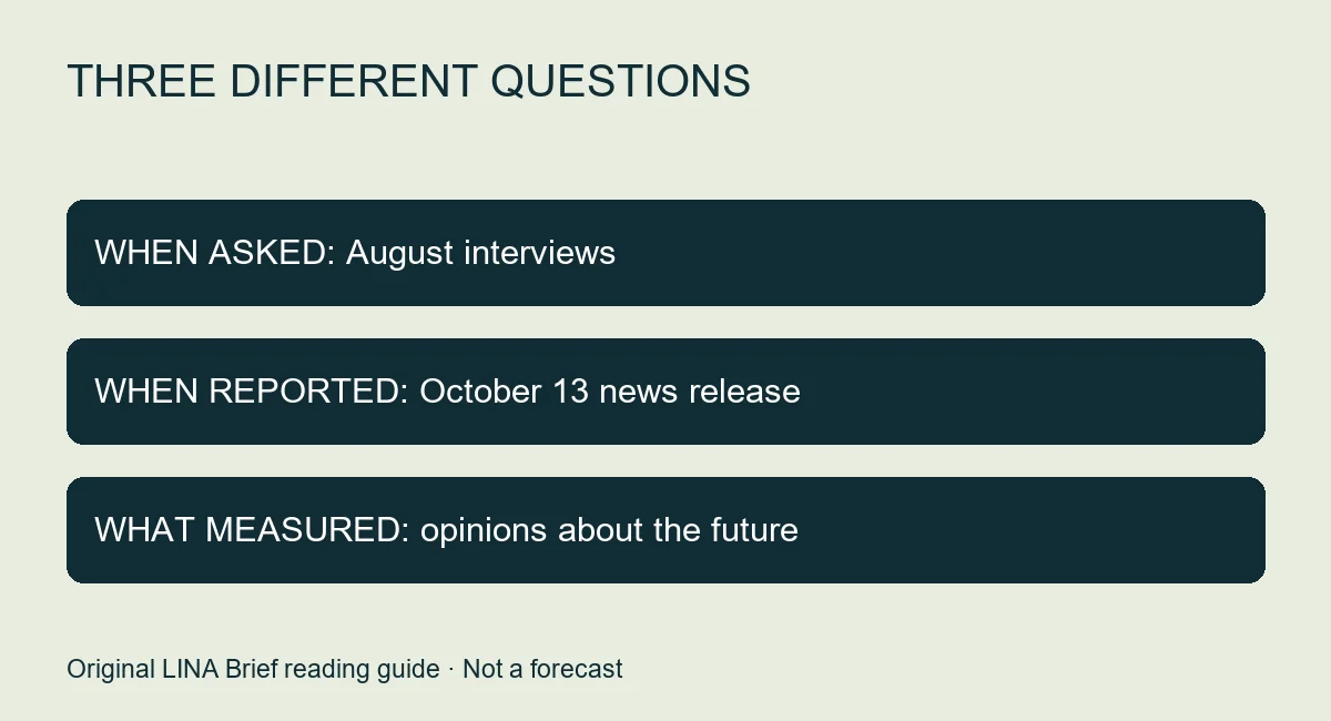 Guide distinguishing interview date, publication date and future expectations