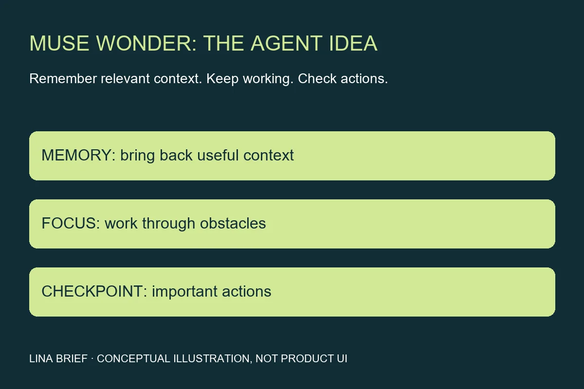 Original conceptual illustration of memory, sustained work and permission checkpoints in an AI agent