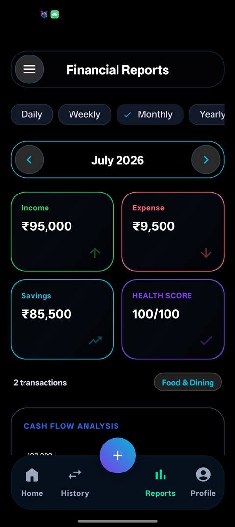 Financial reports — income, expense, savings and health score